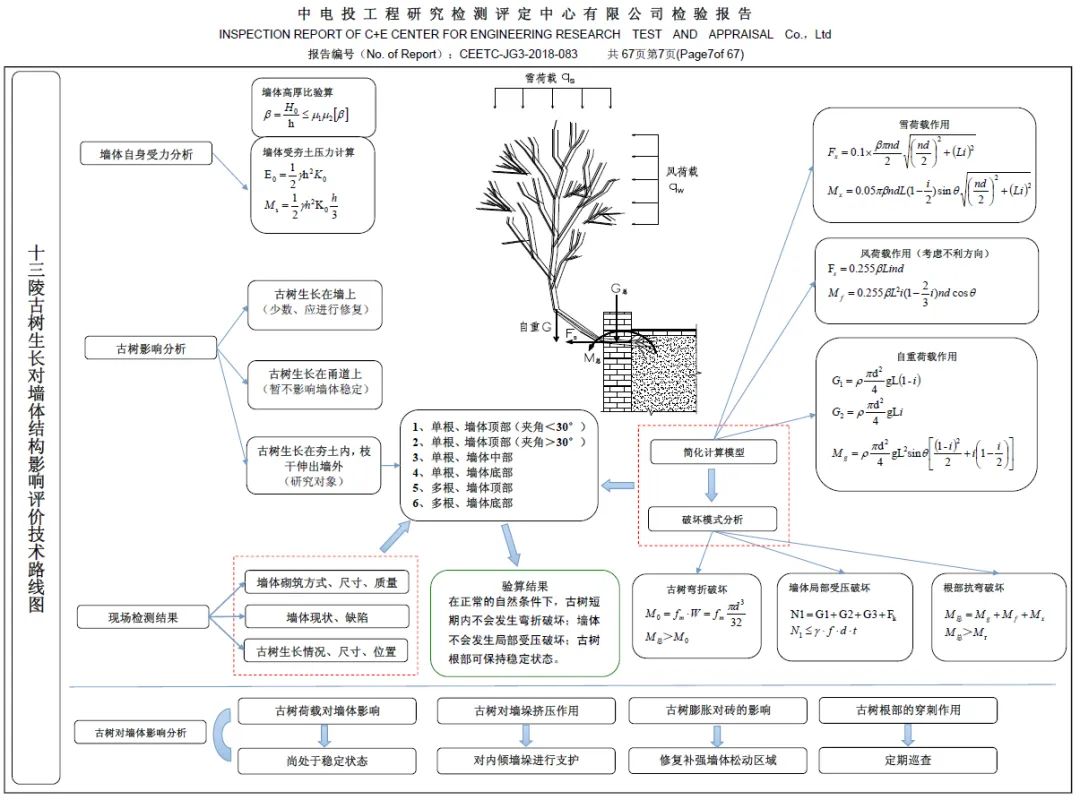 【学术分享】世界遗产保护管理规划框架下对明十三陵保护管理策略的探讨 【学术分享】世界遗产保护管理规划框架下对明十三陵保护管理策略的探讨