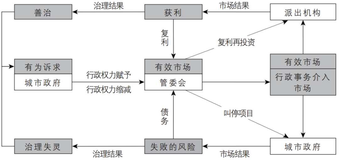 期刊精粹 | 风险社会视角下国家级新区治理格局检视——以南京江北新区为例【2023.1期】 期刊精粹 | 风险社会视角下国家级新区治理格局检视——以南京江北新区为例【2023.1期】