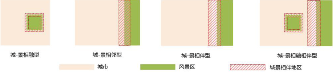 年会论文宣读 | 空间规划视角下城景边际地区发展指引研究——以江西省庐山市为例 年会论文宣读 | 空间规划视角下城景边际地区发展指引研究——以江西省庐山市为例