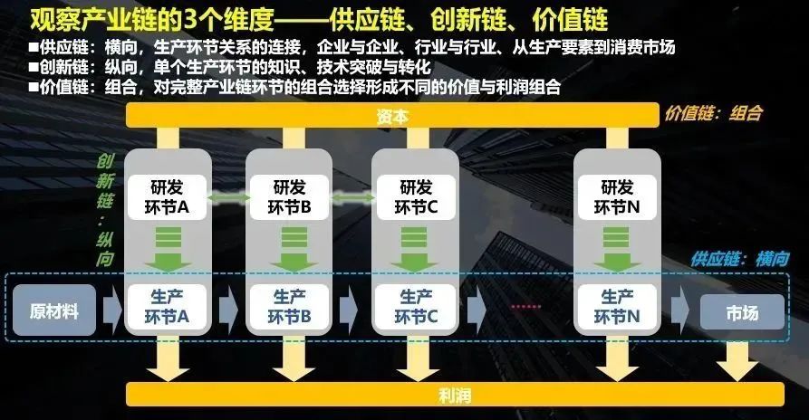开篇|GZPI:产业链上发力,“链”起高质量发展! 开篇|GZPI:产业链上发力,“链”起高质量发展!