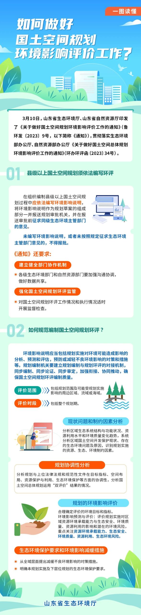 一图读懂:如何做好国土空间规划环境影响评价工作? 一图读懂:如何做好国土空间规划环境影响评价工作?