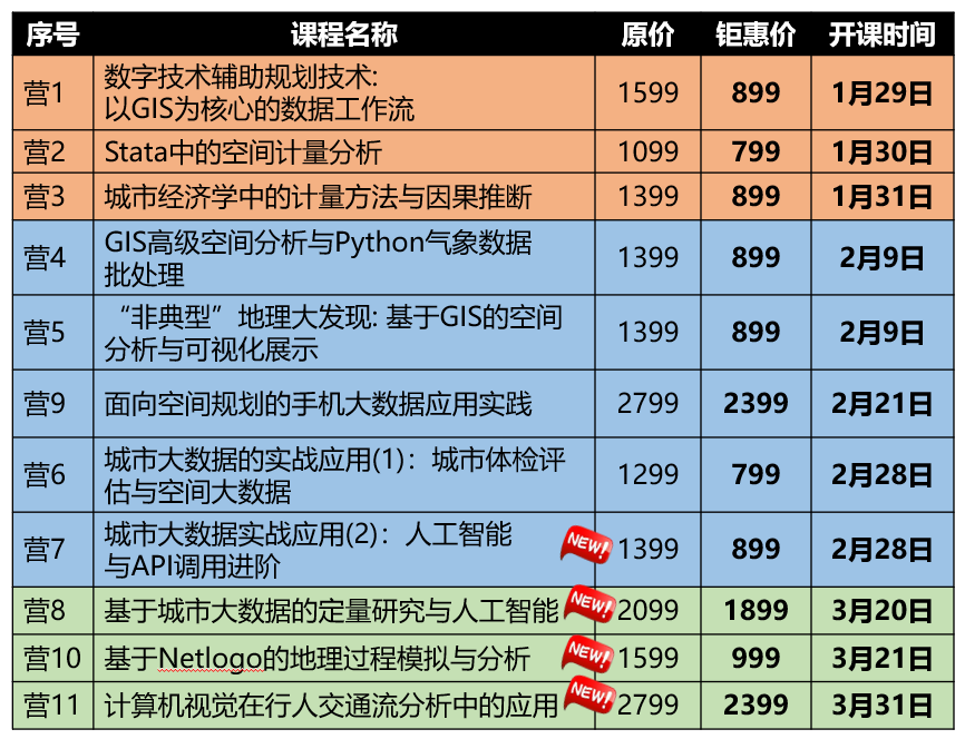 如何识别人流规律及活力因素，来模拟室外空间的人流路径及优化方案？丨城市数据派
