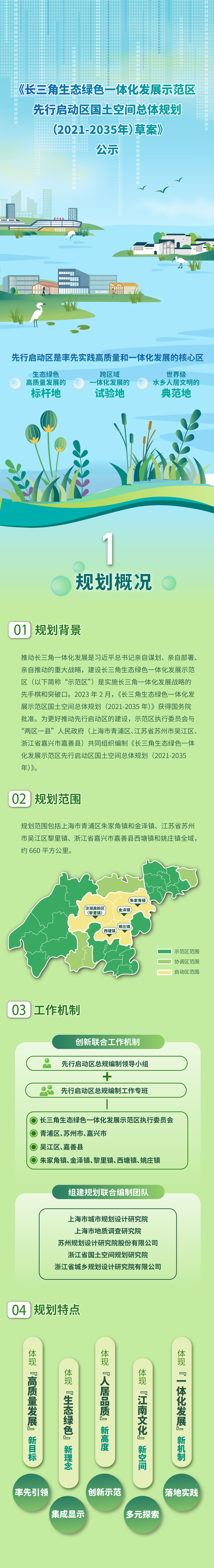 资讯 | 长三角一体化示范区先行启动区国土空间总体规划启动社会公示 资讯 | 长三角一体化示范区先行启动区国土空间总体规划启动社会公示