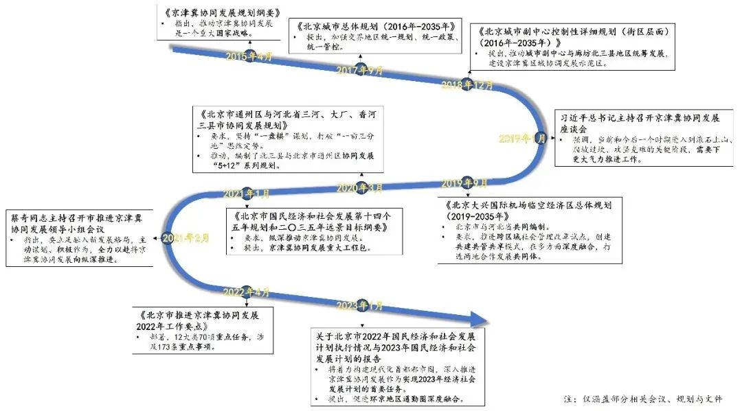 理论研究 | 首都通勤圈职住与通勤特征演变规律研究 理论研究 | 首都通勤圈职住与通勤特征演变规律研究