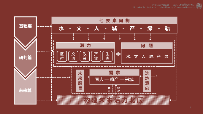 活动 | 2023城乡规划学本科六校联合毕业设计基地调研阶段顺利完成 活动 | 2023城乡规划学本科六校联合毕业设计基地调研阶段顺利完成