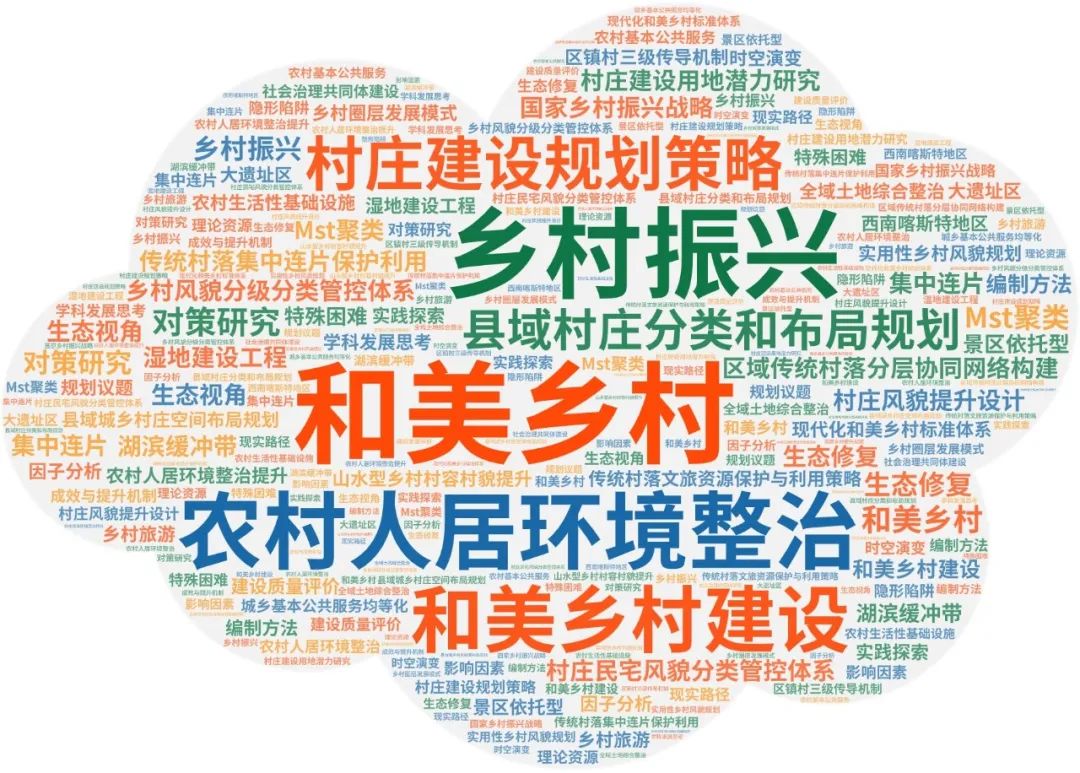 专题总结:和美乡村——相关文献与政策,县域、镇域层面和美乡村与乡村振兴规划,美丽宜居示范村建设规划案例 | #和美乡村 专题总结:和美乡村——相关文献与政策,县域、镇域层面和美乡村与乡村振兴规划,美丽宜居示范村建设规划案例 | #和美乡村