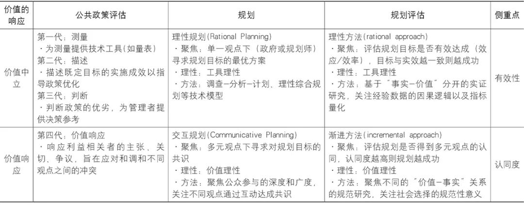 【文章导读】以人为本的规划评估:“城市人”理论人本逻辑下的S-CAD方法及应用 【文章导读】以人为本的规划评估:“城市人”理论人本逻辑下的S-CAD方法及应用