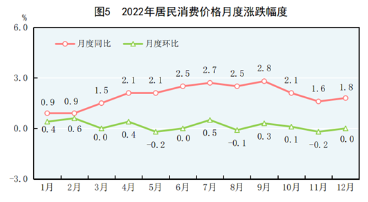 全国最新人口数据、经济与社会数据公布！丨城市数据派