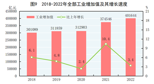全国最新人口数据、经济与社会数据公布！丨城市数据派