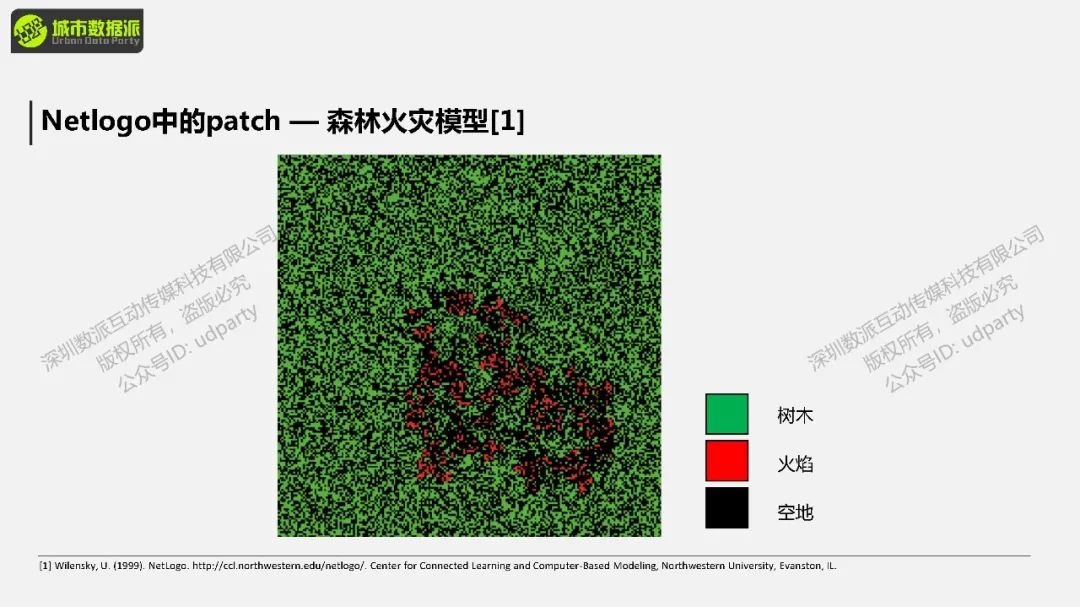 【今晚开课，钜惠截止】如何进行地理模拟？比如传染病、城市扩张、人口迁移、水文分析等丨城市数据派