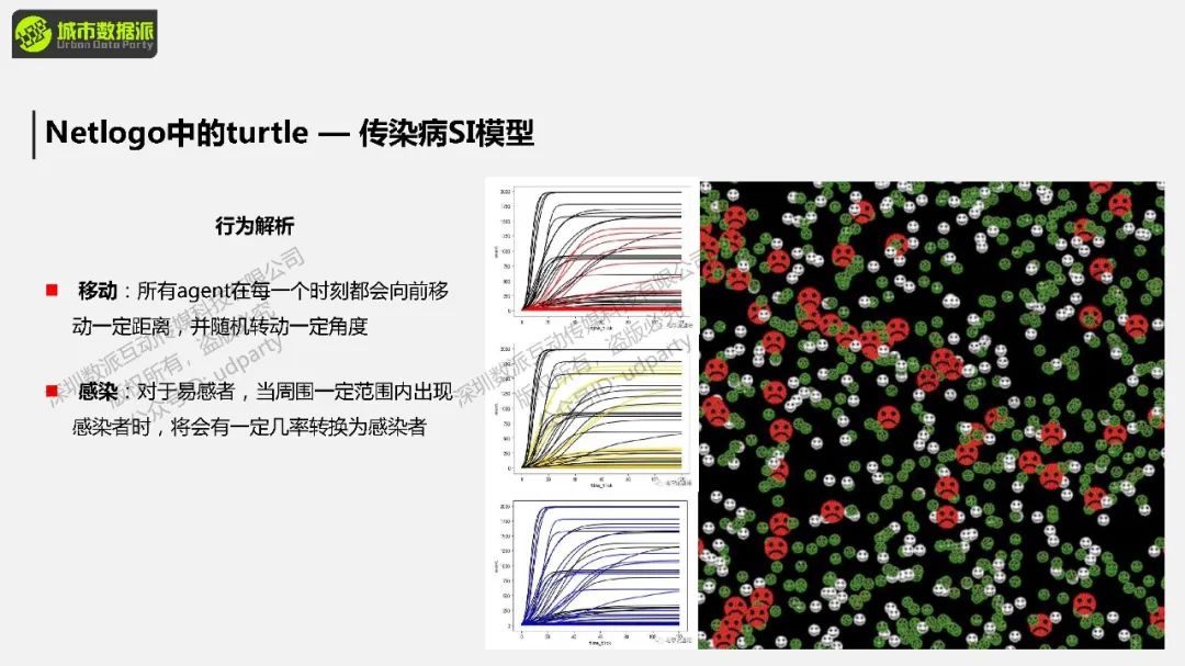 【今晚开课，钜惠截止】如何进行地理模拟？比如传染病、城市扩张、人口迁移、水文分析等丨城市数据派