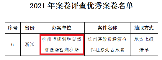 市规划和自然资源局西湖分局：强化法治引领 推进依法行政
