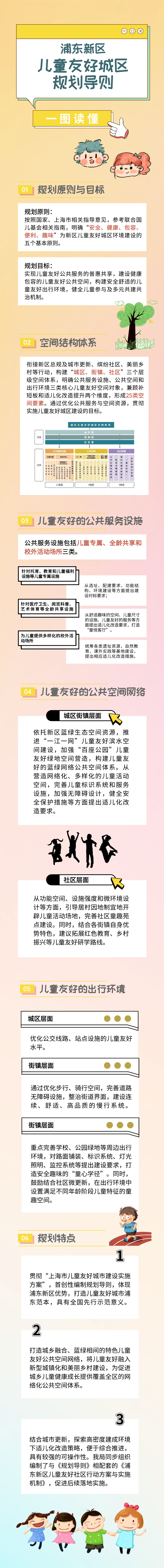 一图读懂:《浦东新区儿童友好城区规划导则》 一图读懂:《浦东新区儿童友好城区规划导则》