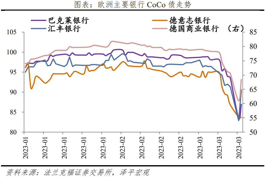 瑞信危机:原因、影响及展望 瑞信危机:原因、影响及展望