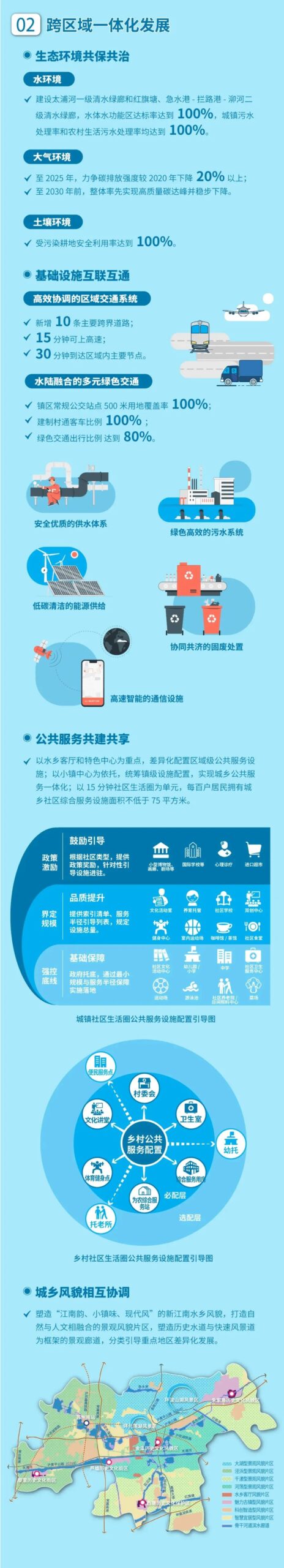 资讯 | 长三角一体化示范区先行启动区国土空间总体规划启动社会公示 资讯 | 长三角一体化示范区先行启动区国土空间总体规划启动社会公示