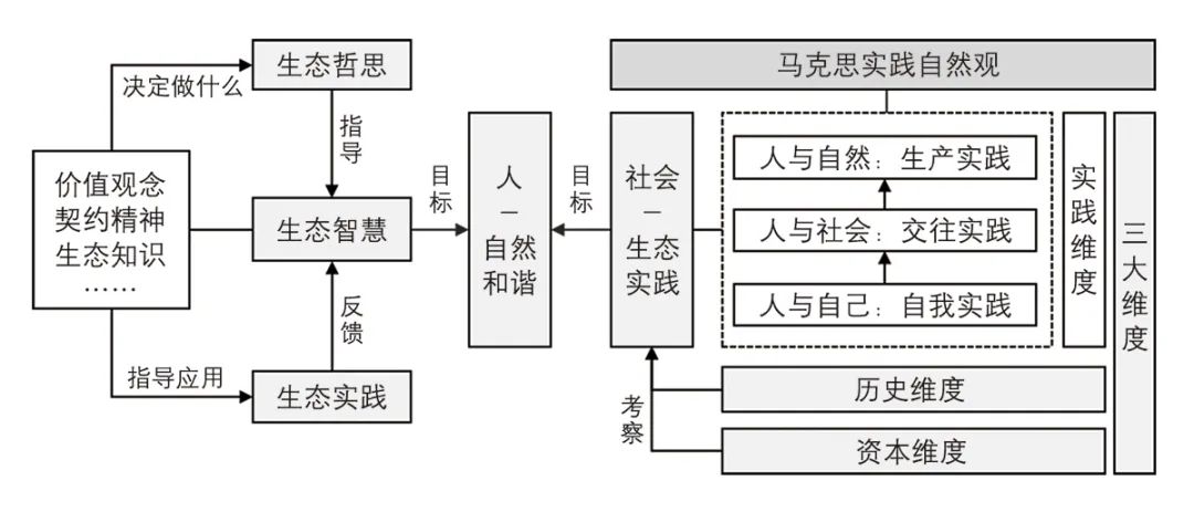 【文章导读】实践自然观下侗寨理水智慧及其生态治理启示 【文章导读】实践自然观下侗寨理水智慧及其生态治理启示