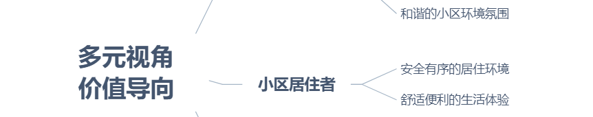 理论研究 | 首都通勤圈职住与通勤特征演变规律研究 理论研究 | 首都通勤圈职住与通勤特征演变规律研究