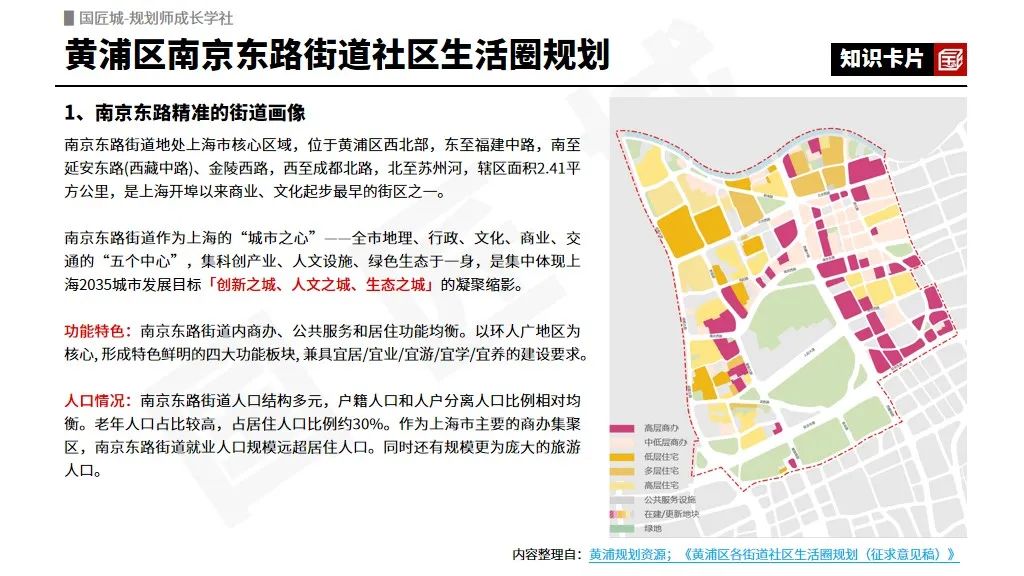 上海市黄浦区十个街道的社区生活圈规划 | #15分钟社区生活圈规划 上海市黄浦区十个街道的社区生活圈规划 | #15分钟社区生活圈规划
