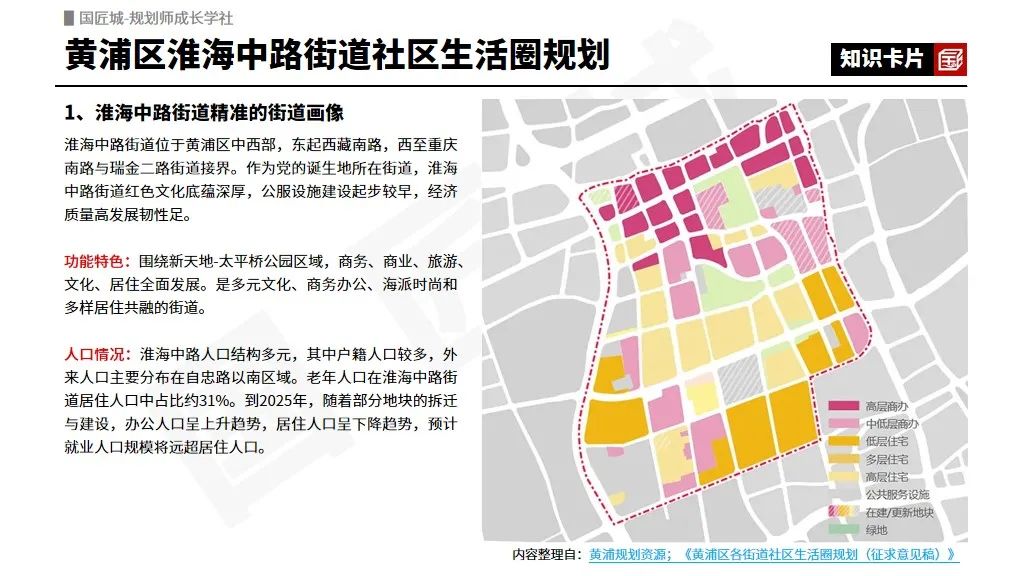 上海市黄浦区十个街道的社区生活圈规划 | #15分钟社区生活圈规划 上海市黄浦区十个街道的社区生活圈规划 | #15分钟社区生活圈规划