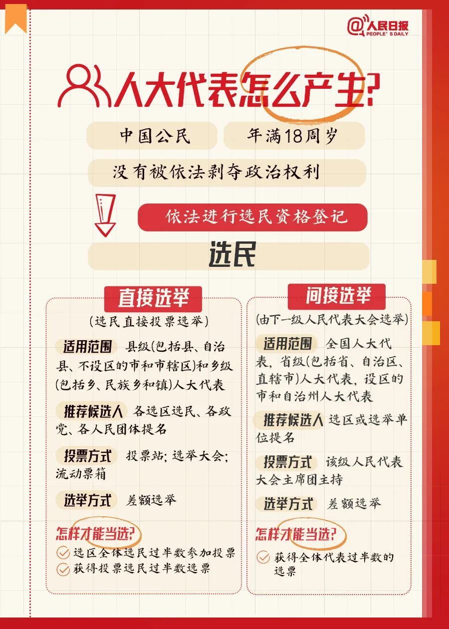 学习 | 全国两会是个什么会?这些词是什么意思? 学习 | 全国两会是个什么会?这些词是什么意思?