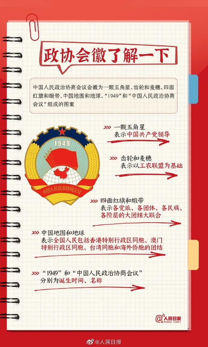 学习 | 全国两会是个什么会?这些词是什么意思? 学习 | 全国两会是个什么会?这些词是什么意思?