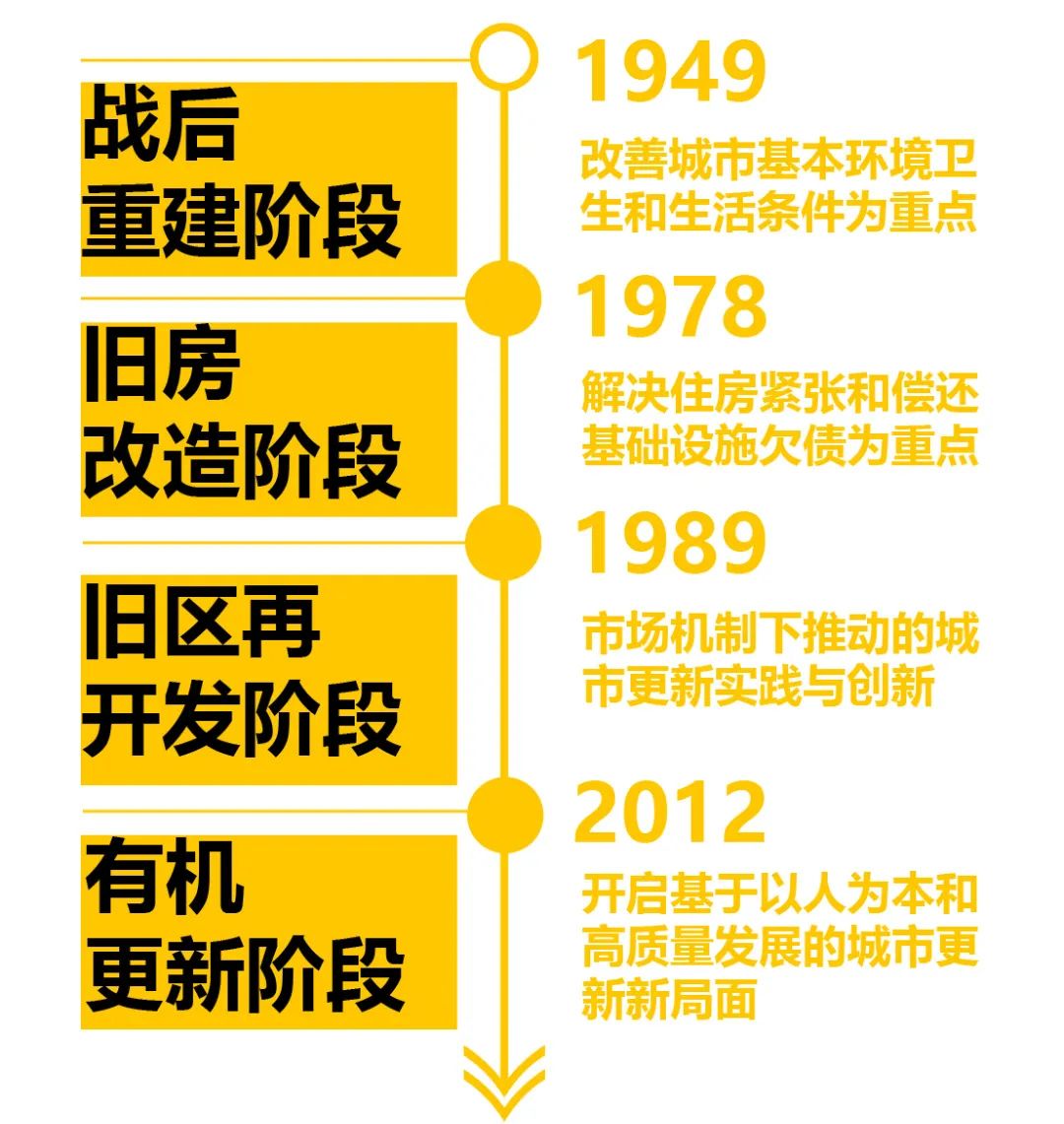 规划广州|回眸千年广州城,百年更新路 规划广州|回眸千年广州城,百年更新路