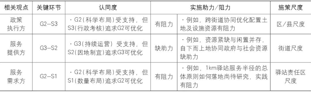 【文章导读】以人为本的规划评估：“城市人”理论人本逻辑下的S-CAD方法及应用