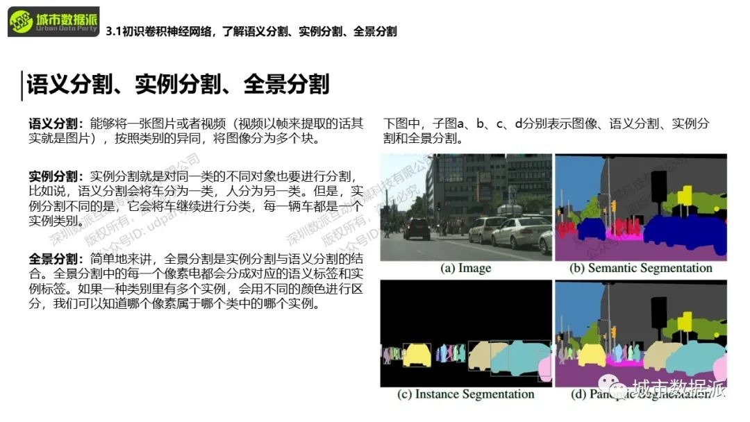 【实操教学】什么是街景图， 怎样通过API获取街景数据？丨城市数据派