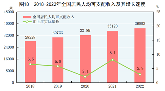 全国最新人口数据、经济与社会数据公布！丨城市数据派