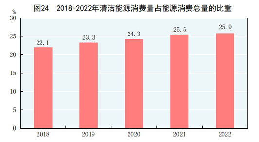 全国最新人口数据、经济与社会数据公布！丨城市数据派