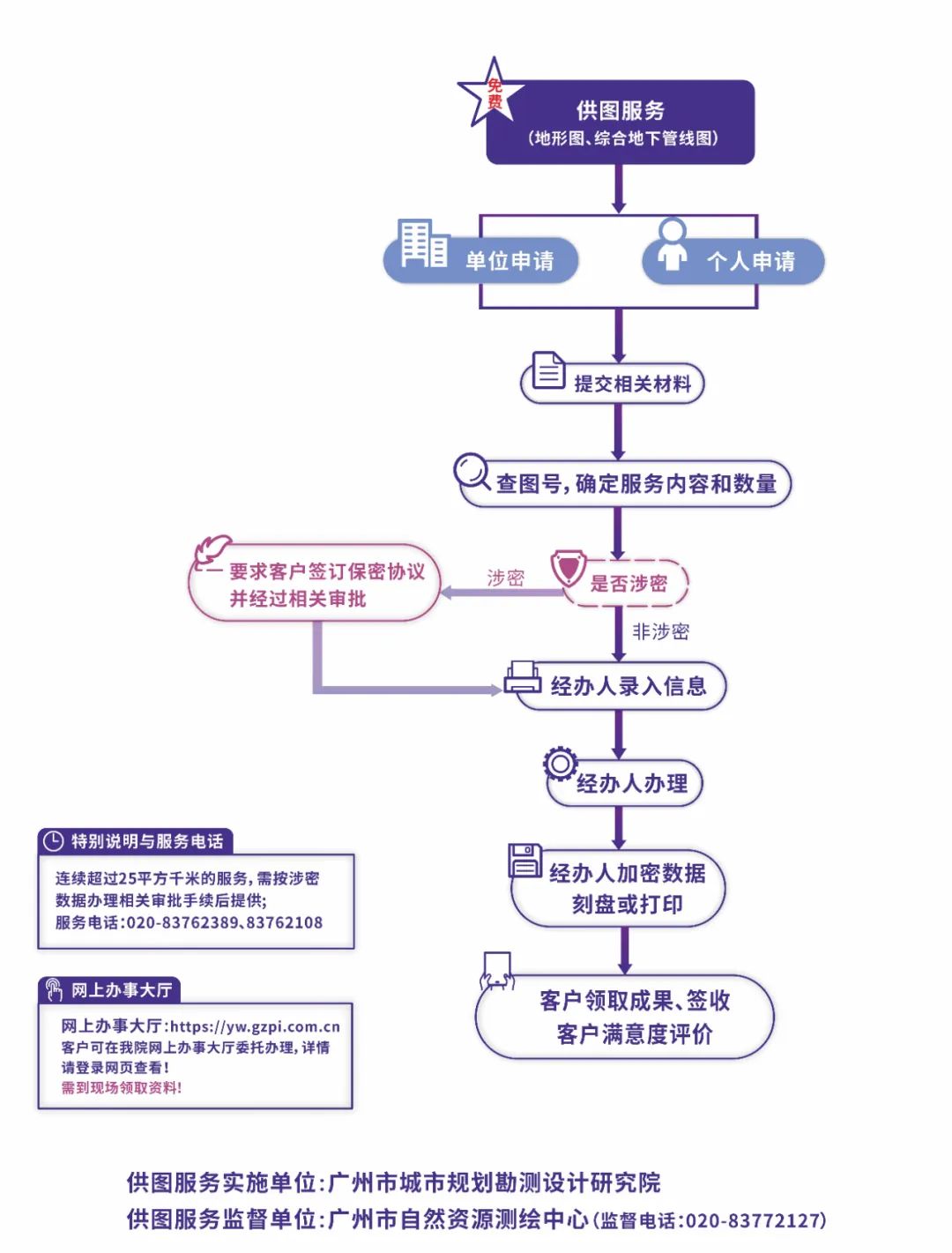 高质量发展看测绘④|“全城通办、马上办、免费办”,院开展全市免费供图服务 高质量发展看测绘④|“全城通办、马上办、免费办”,院开展全市免费供图服务