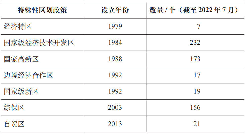 期刊精粹 | 风险社会视角下国家级新区治理格局检视——以南京江北新区为例【2023.1期】
