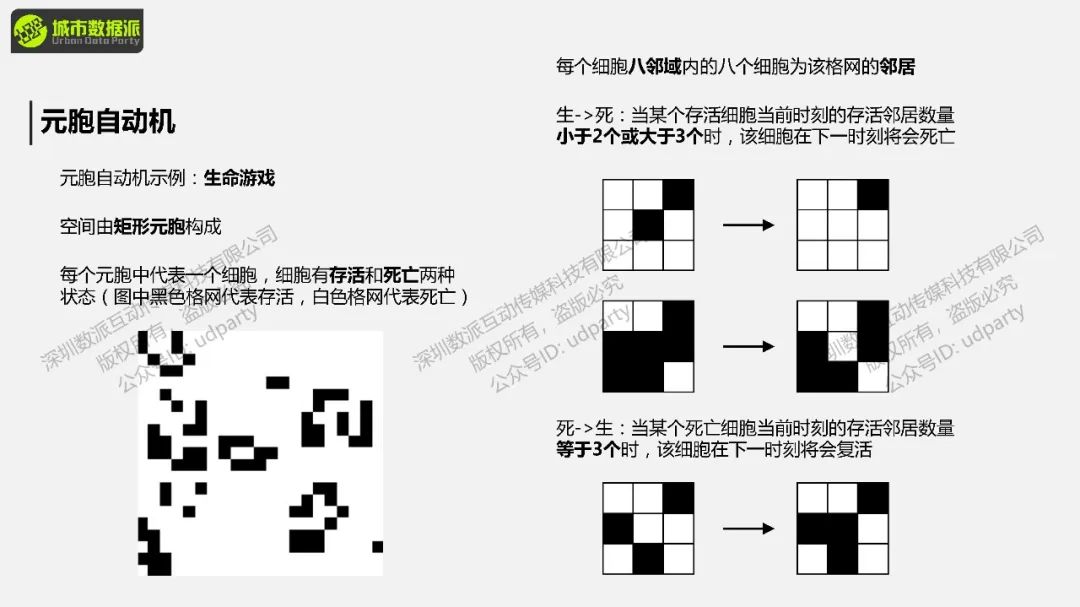 【今晚开课，钜惠截止】如何进行地理模拟？比如传染病、城市扩张、人口迁移、水文分析等丨城市数据派