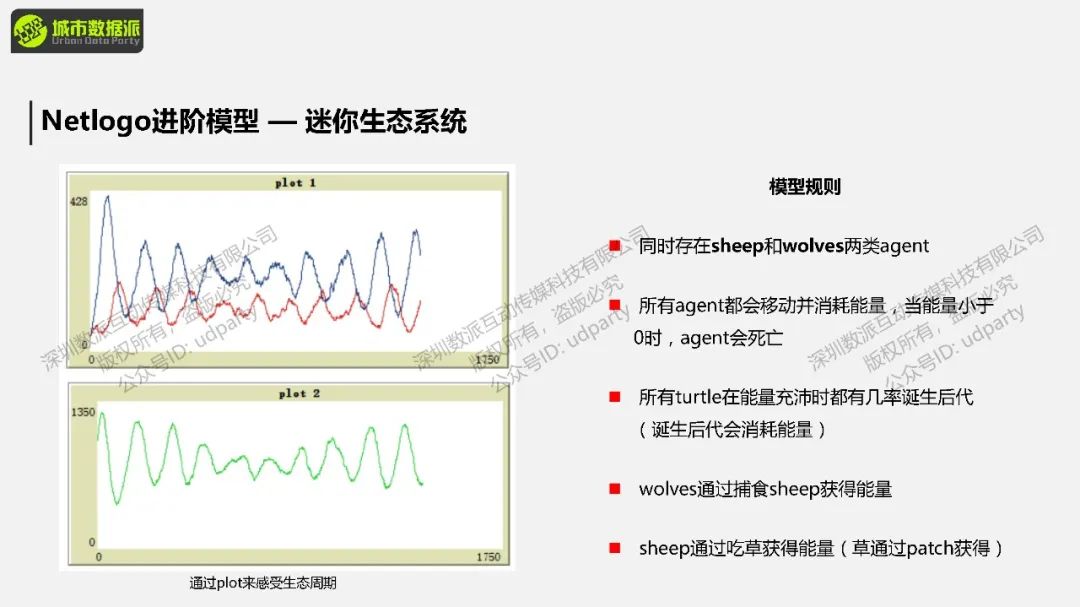 【今晚开课，钜惠截止】如何进行地理模拟？比如传染病、城市扩张、人口迁移、水文分析等丨城市数据派