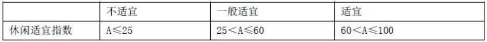 年会论文宣读 | 空间规划视角下城景边际地区发展指引研究——以江西省庐山市为例