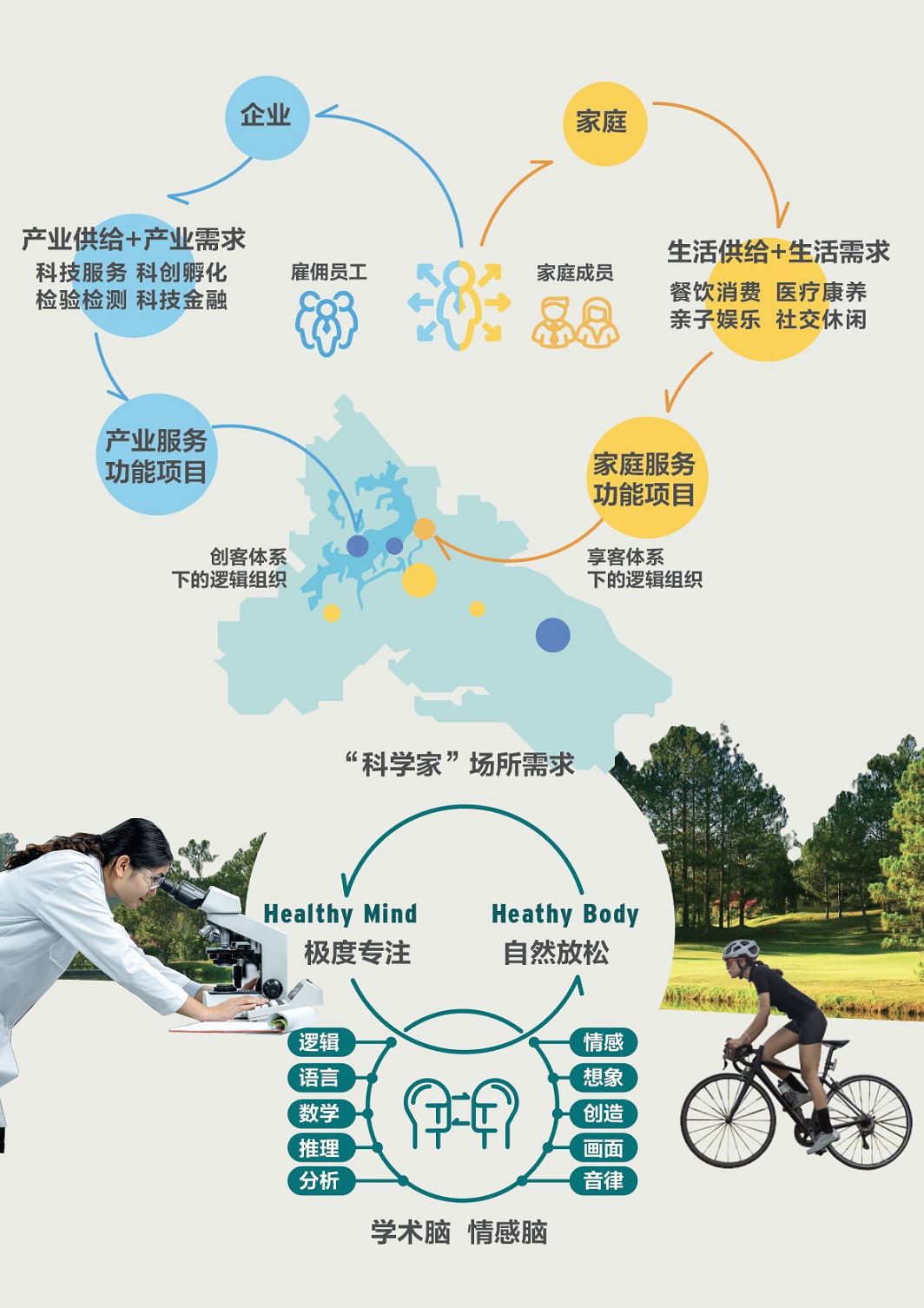 与湖为一 ,与人为新:松山湖中心区设计 与湖为一 ,与人为新:松山湖中心区设计