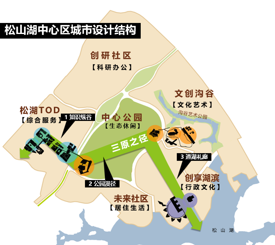 与湖为一 ，与人为新：松山湖中心区设计