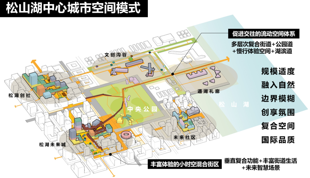 与湖为一 ，与人为新：松山湖中心区设计