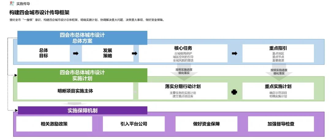 四水三山会西关,古邑新城东融湾——《肇庆市四会市总体城市设计(公示稿)》发布 四水三山会西关,古邑新城东融湾——《肇庆市四会市总体城市设计(公示稿)》发布