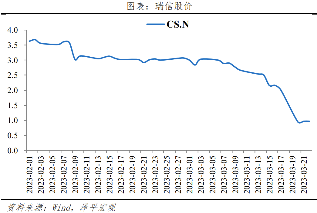 瑞信危机:原因、影响及展望 瑞信危机:原因、影响及展望