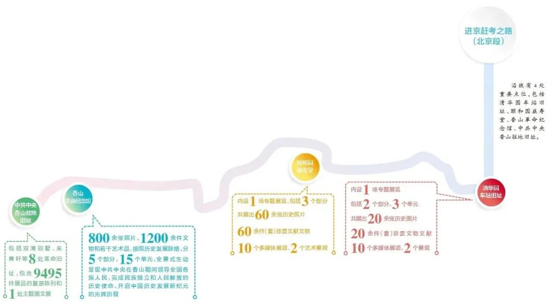 重走“赶考路” 追寻先辈炙热梦想 重走“赶考路” 追寻先辈炙热梦想