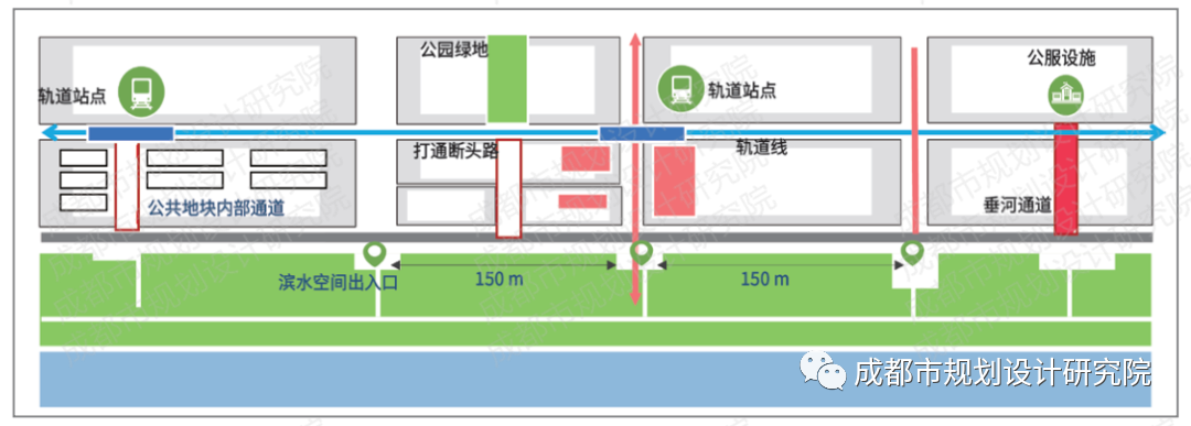 【好文推荐】成都“河道一体化”规划设计方法与导控路径探讨
