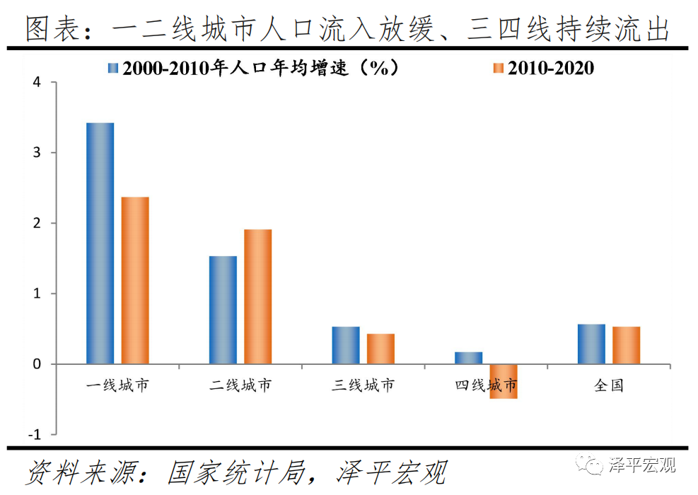 房地产税试点要来了吗？
