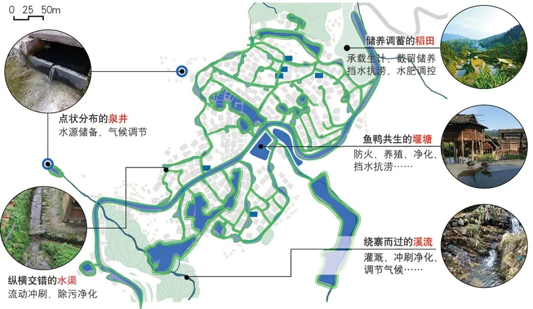 【文章导读】实践自然观下侗寨理水智慧及其生态治理启示 【文章导读】实践自然观下侗寨理水智慧及其生态治理启示