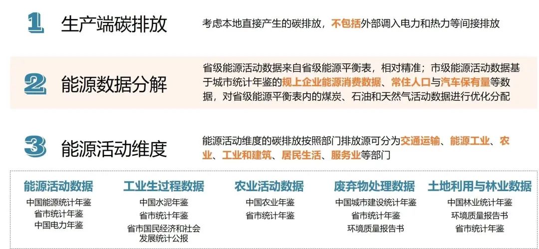 中规院与碳中和行动联盟共同发布《长三角城市碳排放报告》 中规院与碳中和行动联盟共同发布《长三角城市碳排放报告》