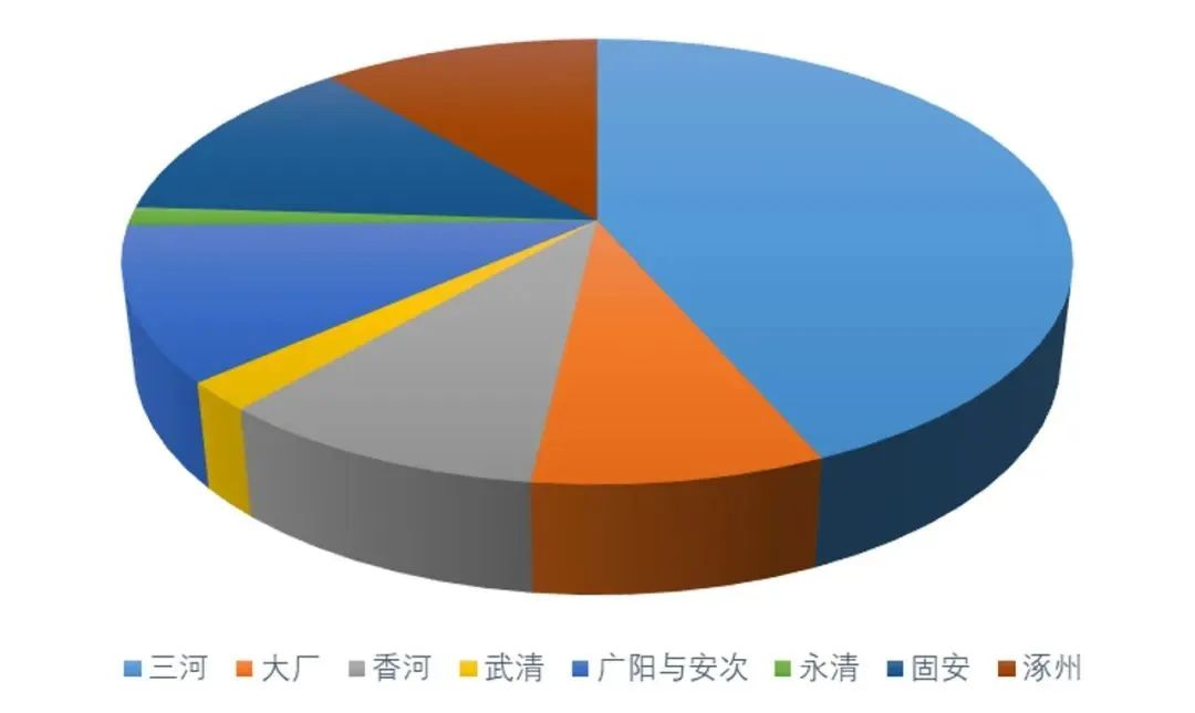 理论研究 | 首都通勤圈职住与通勤特征演变规律研究 理论研究 | 首都通勤圈职住与通勤特征演变规律研究