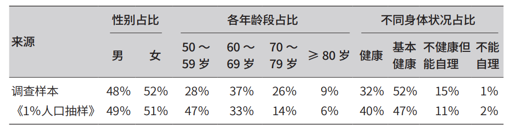 【研究分享】利用多源数据确定经济适用型养老设施的空间布局和配置方案丨城市数据派