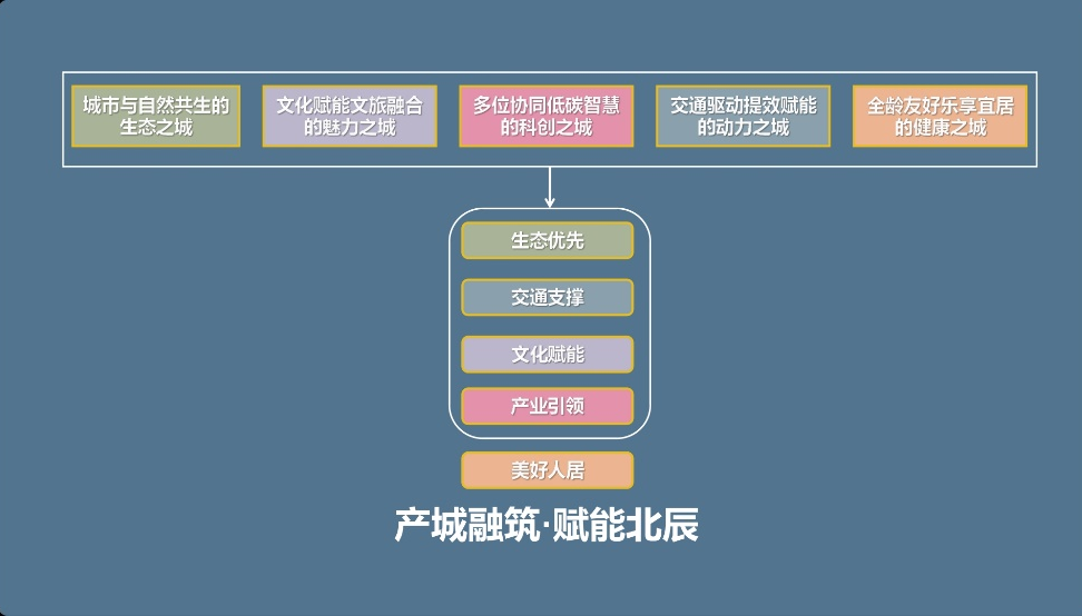 活动 | 2023城乡规划学本科六校联合毕业设计基地调研阶段顺利完成 活动 | 2023城乡规划学本科六校联合毕业设计基地调研阶段顺利完成