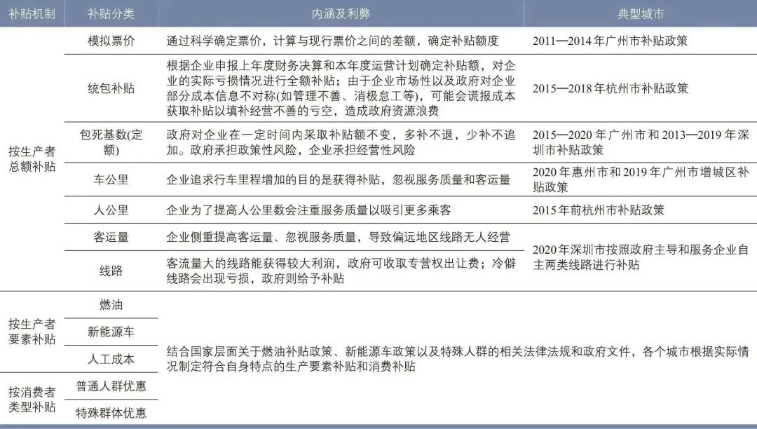 苏跃江 | 公共汽车票价体系和补贴机制问题与思考 苏跃江 | 公共汽车票价体系和补贴机制问题与思考