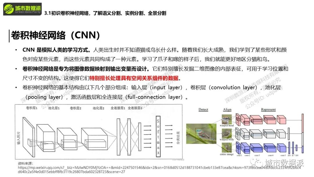 【实操教学】什么是街景图， 怎样通过API获取街景数据？丨城市数据派
